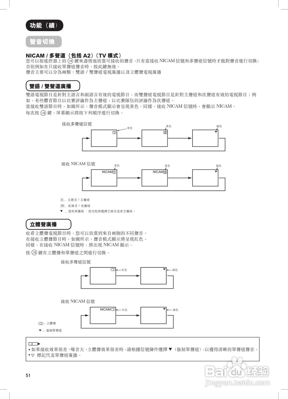 日立牌42PD8900TA型等离子电视机使用说明书:[6]