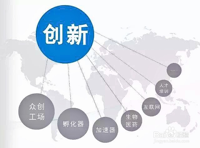 如何写第一篇sci