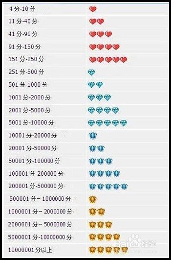 网购时应该注意什么