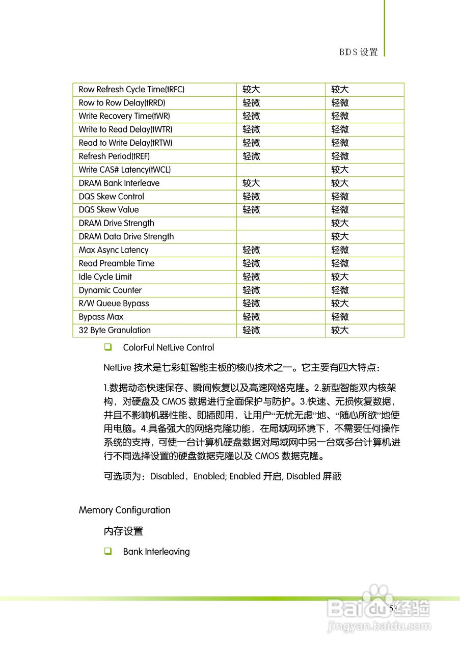 七彩虹C.A880G X3 V14主板说明书:[6]