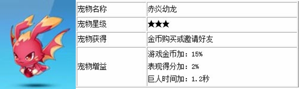 天天酷跑宠物有什么用