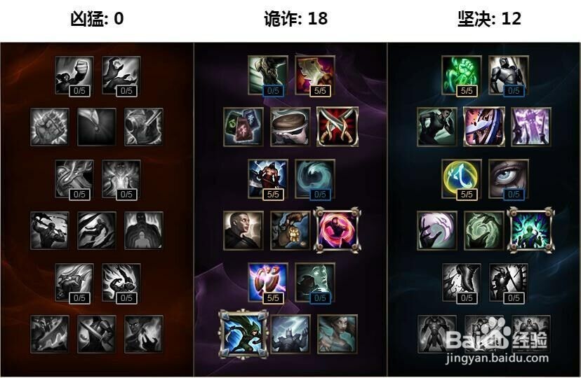 英雄联盟怎样玩好瑞兹,怎么更快冲分?