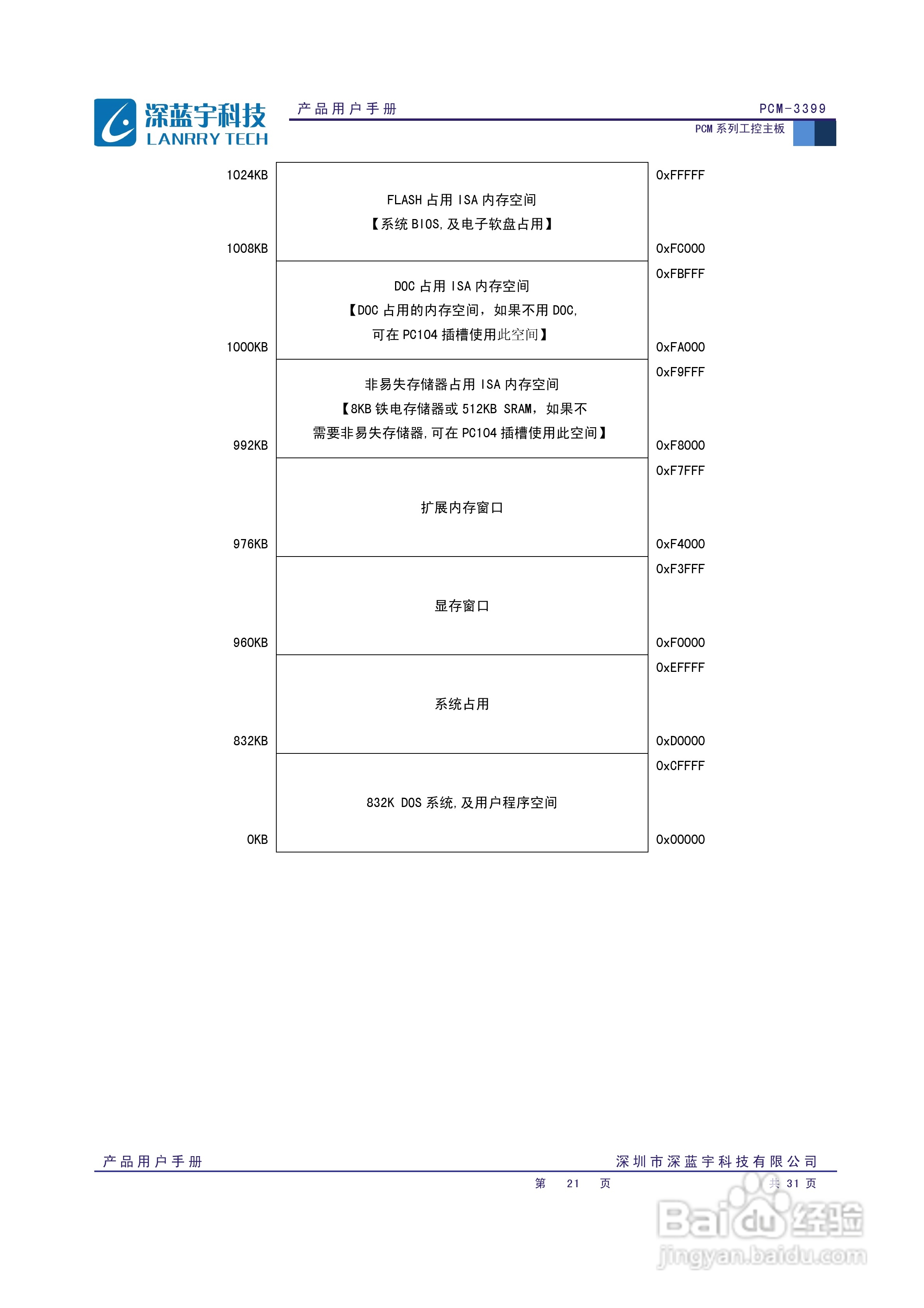 深蓝宇PCM-3399工业主板用户手册:[3]