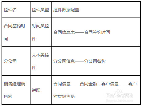 大数据分析工具FineBI的业务员如何新建分析