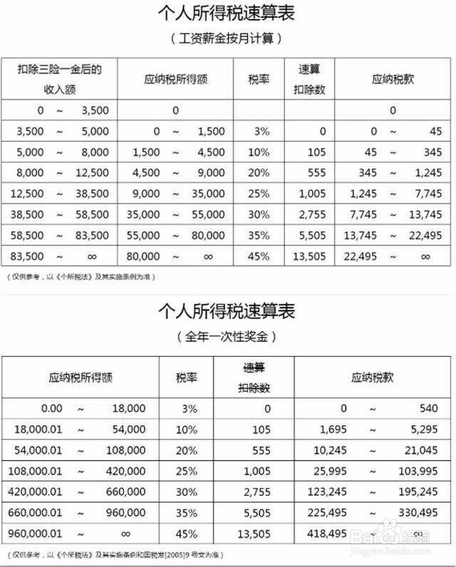 年终奖需要交多少税?