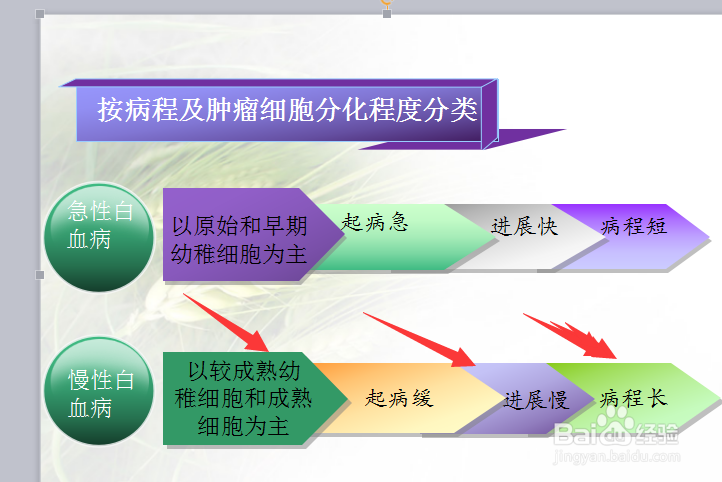 ppt版面设计的技巧