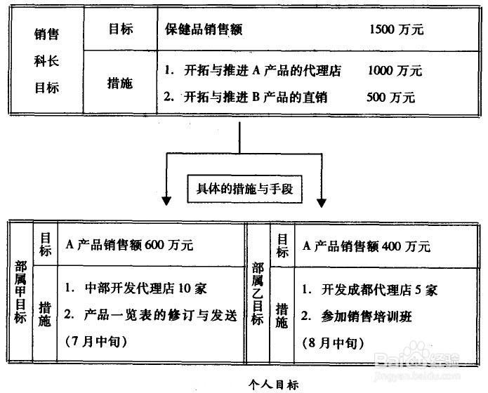 个人向 哪些游戏值得入 Xbox黑五大促 (个人游戏项目有哪些)