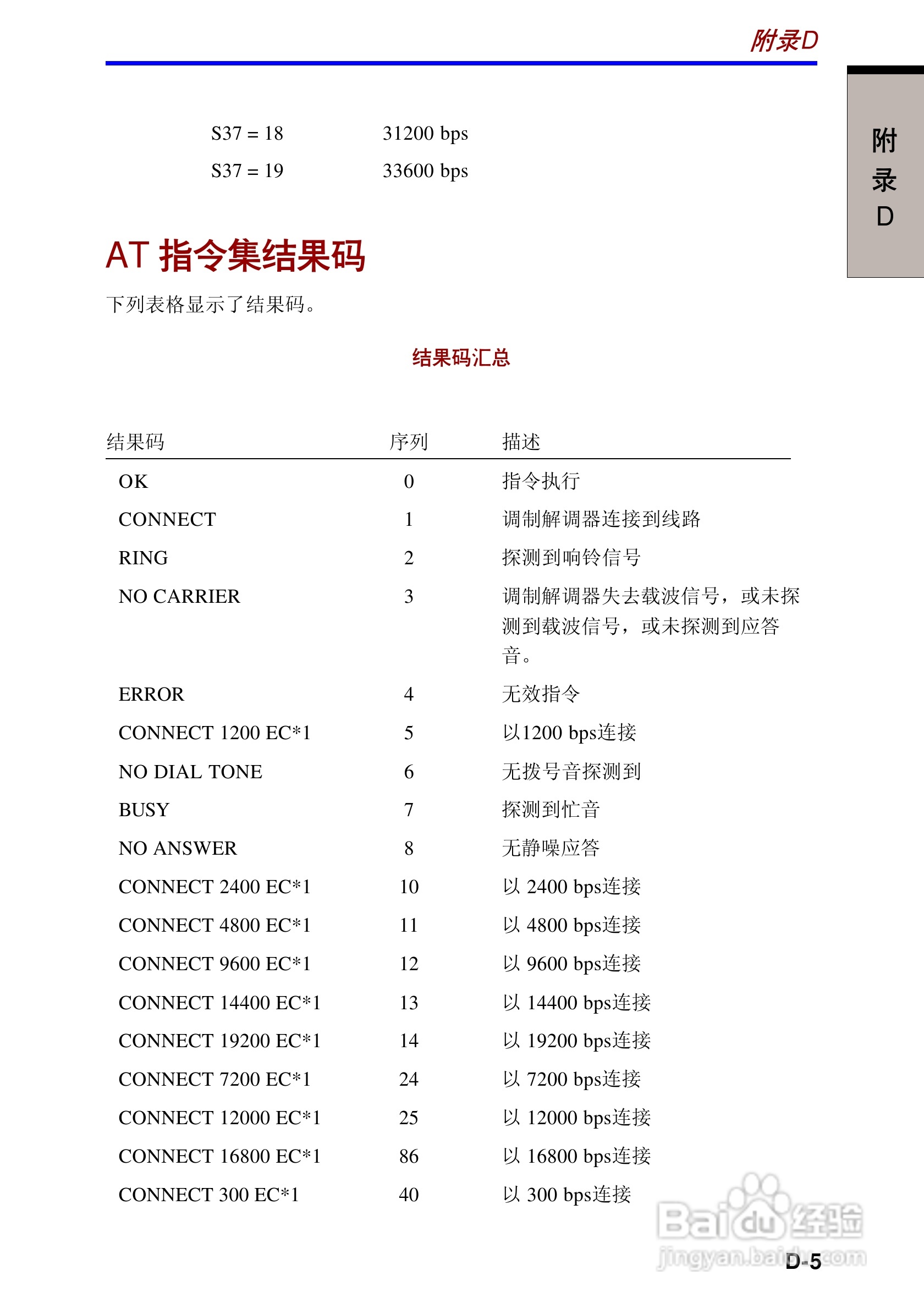 东芝Portege A100笔记本电脑使用说明书:[18]