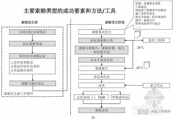S7建筑安装工程费用项目的组成与计算(一)