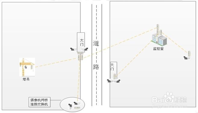 工地塔吊无线监控安装