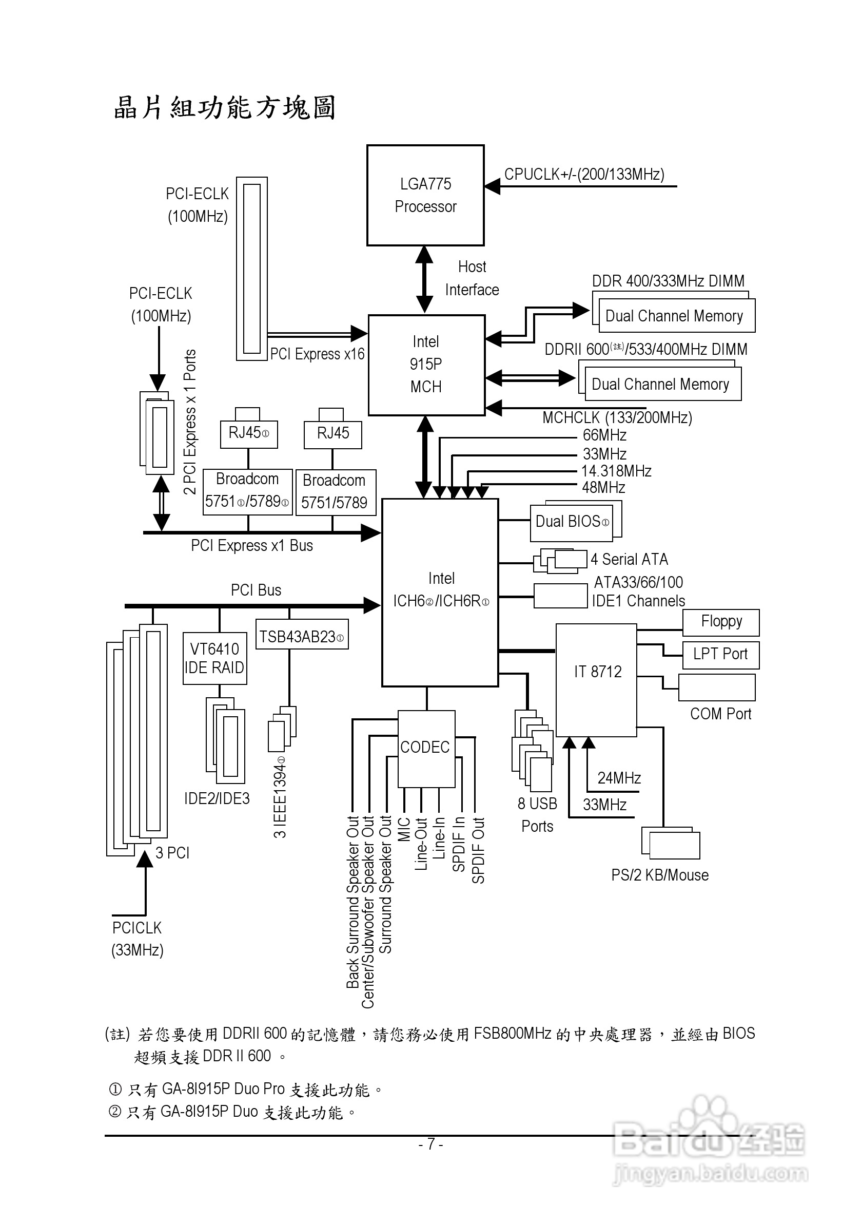 技嘉GA-8I915P Duo (Rev 1.x)型主板说明书:[1]