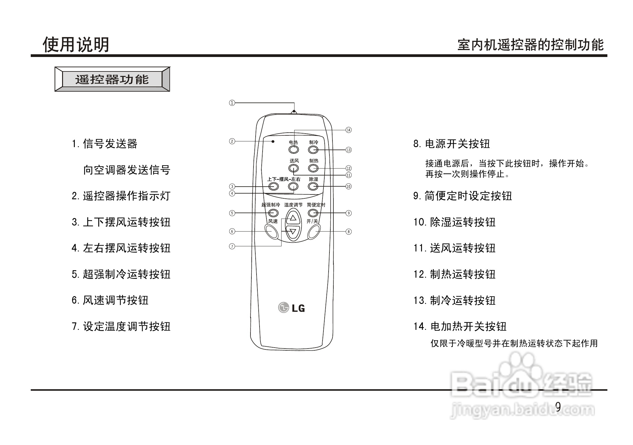 LG LP-S5011DT空调使用说明书:[1]