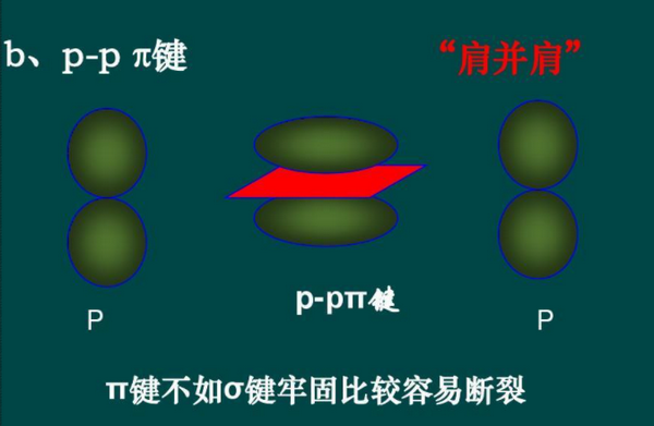 西格玛键和π键分别是什么，我是高中生，请说清楚点