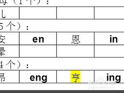 后鼻音怎么发？