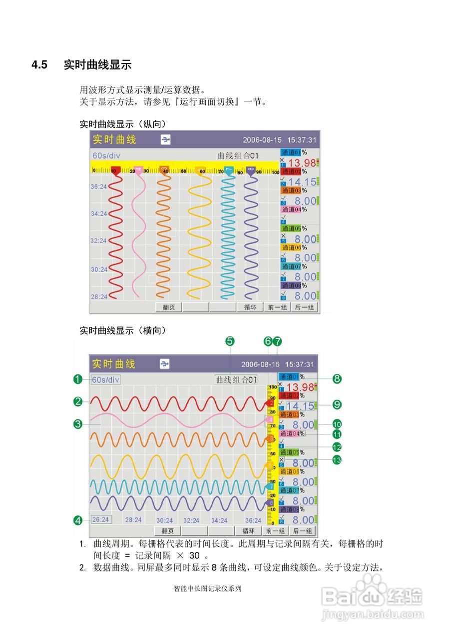 同扬cj8100无纸记录仪说明书:[6]