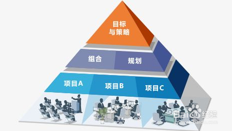 软件开发工作量评估方法