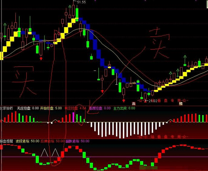 通达信 指标公式 日线如何调用其他周期的结果