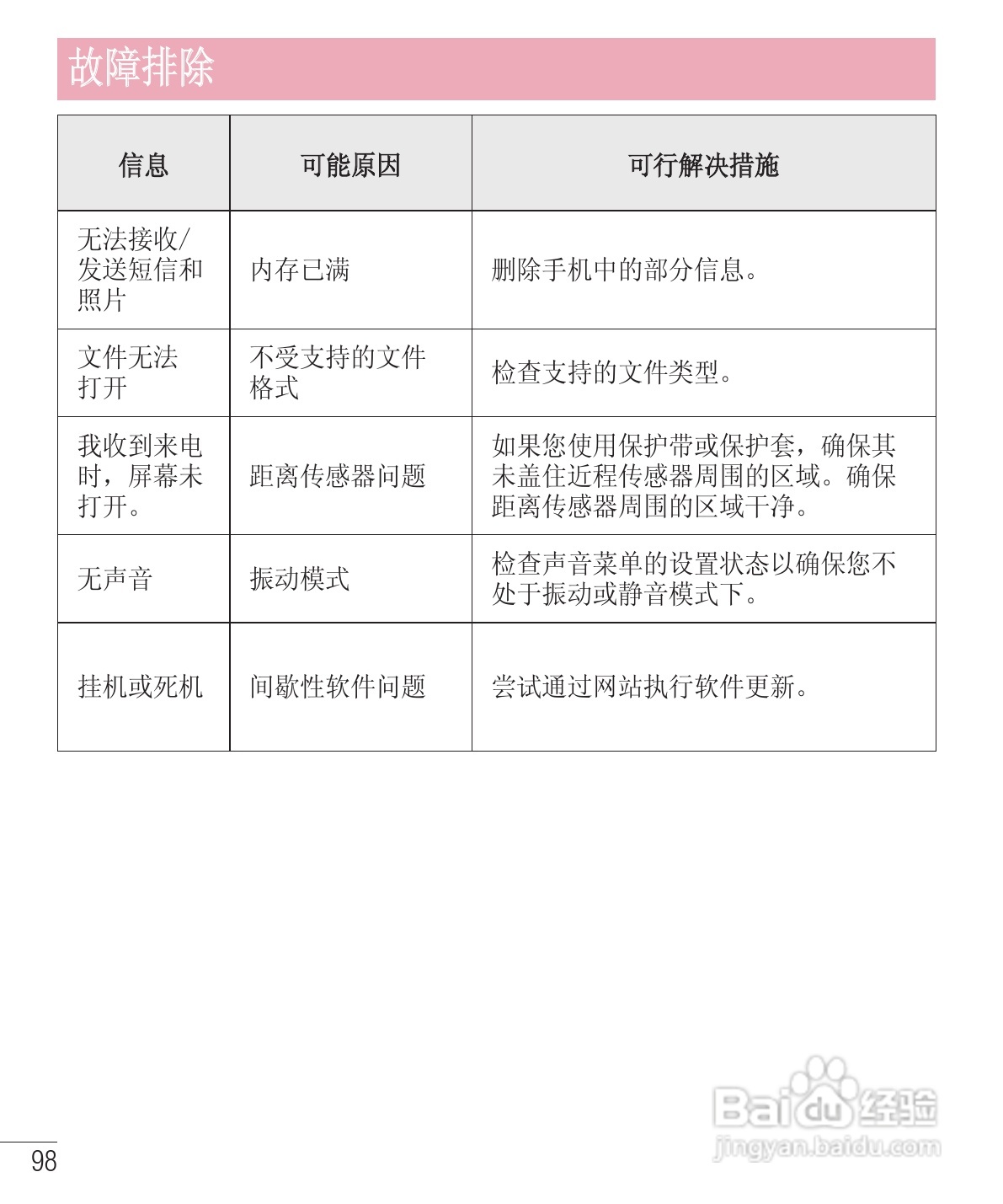 LG E975手机使用说明书:[21]