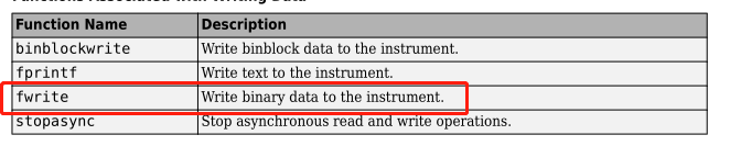 在matlab中怎么进行读写数据?