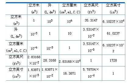 1600cc是什么意思