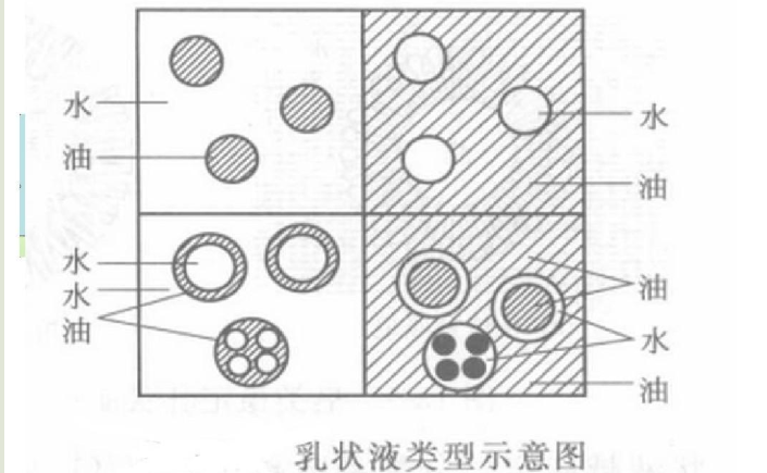 如何判定乳状液类型，是油包水还是水包油