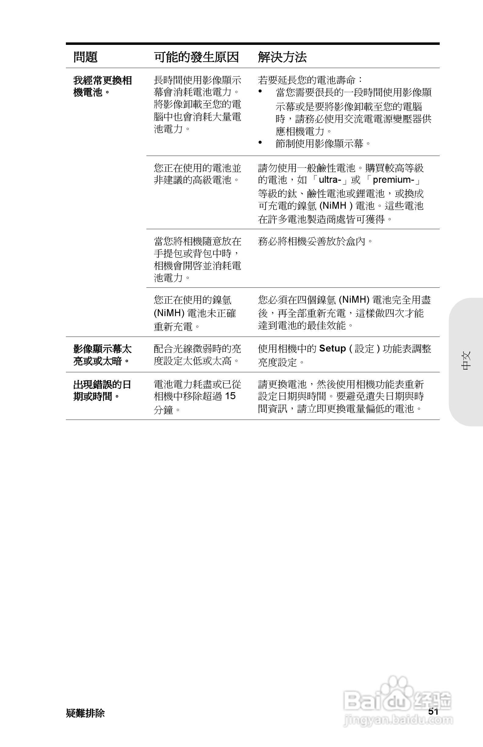 惠普Photosmart 715数码相机使用说明书:[6]