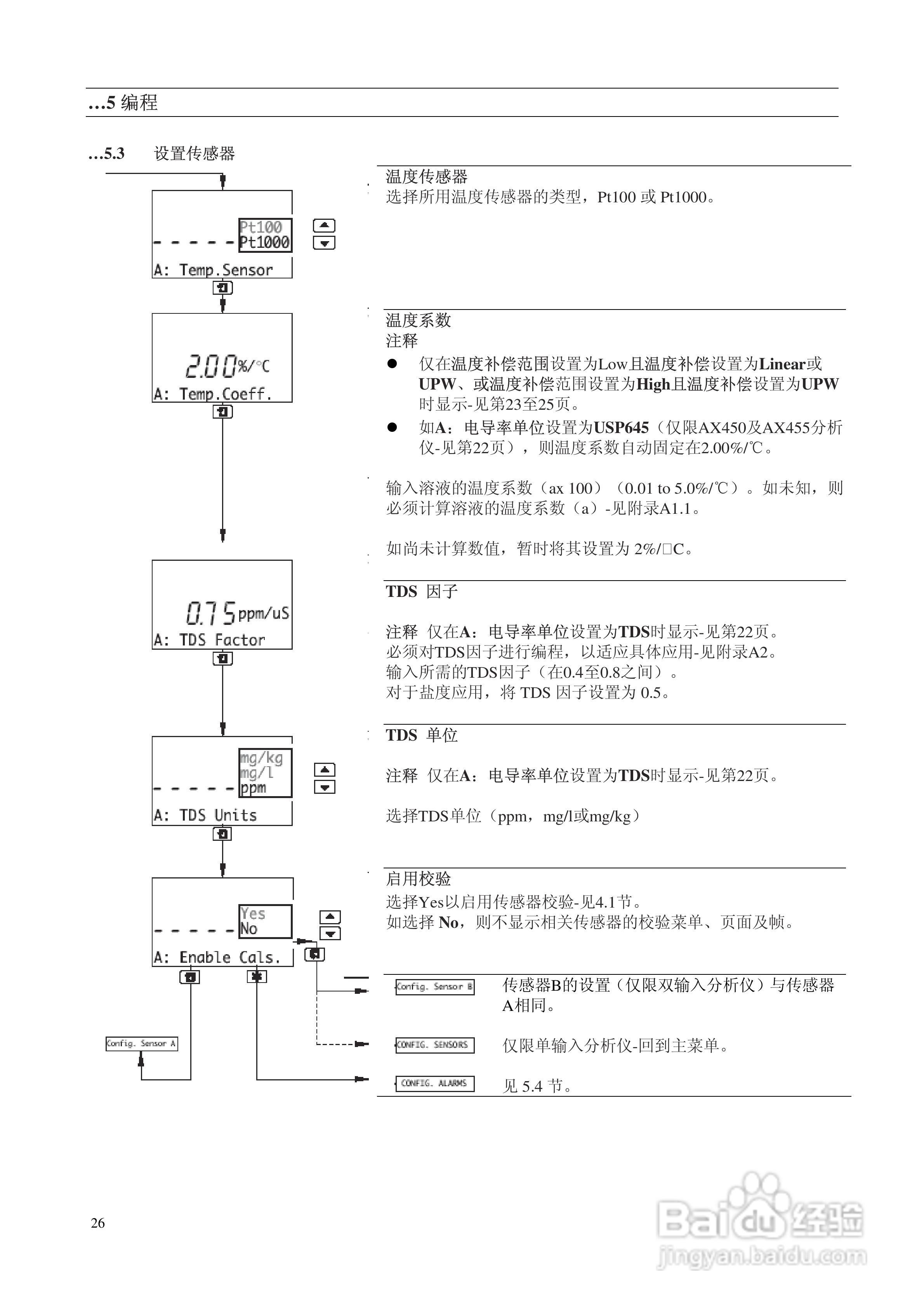 AbbAX400系列电导率分析仪说明书:[3]