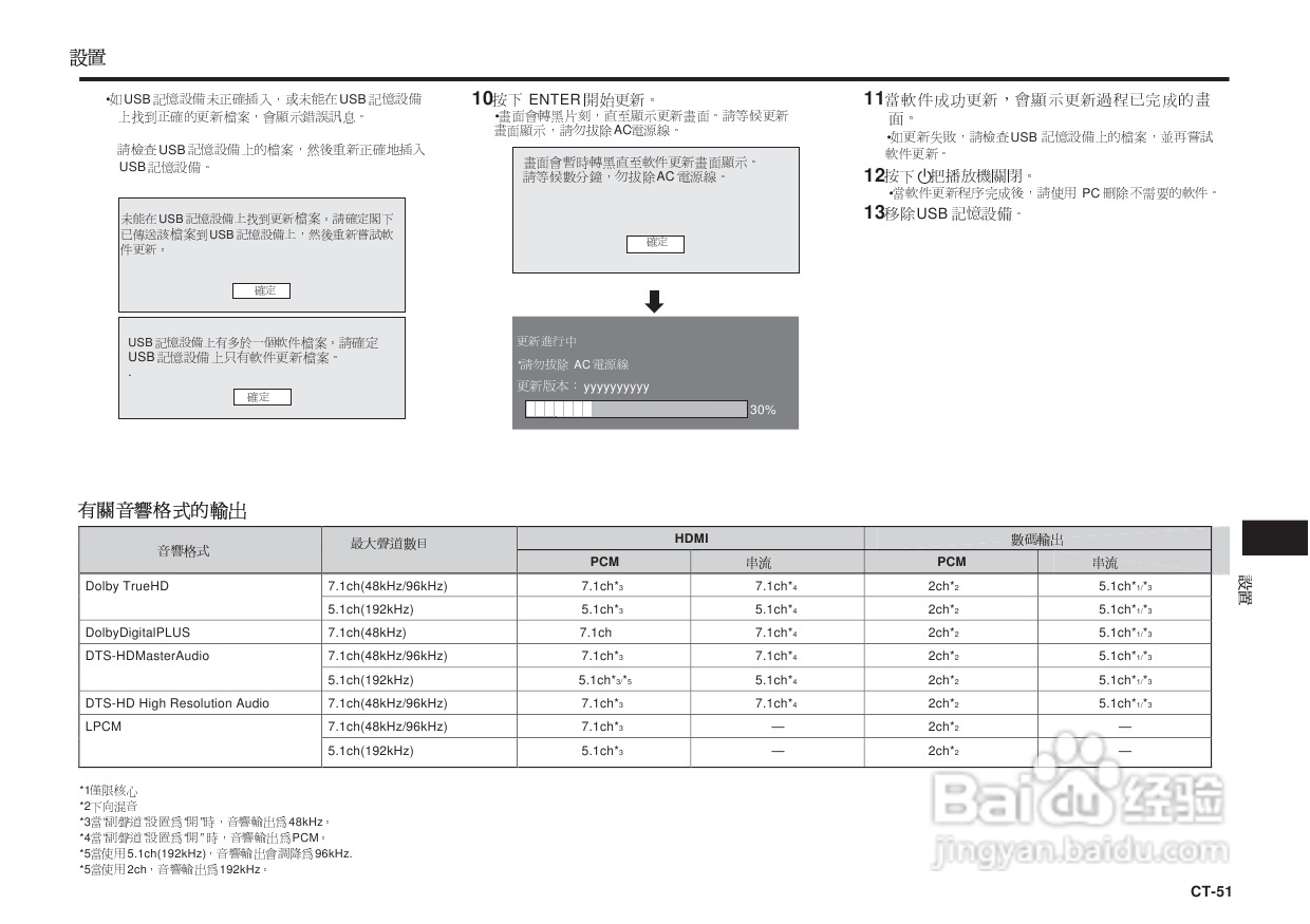 声宝BD-HP25A型光影碟播放机说明书:[3]