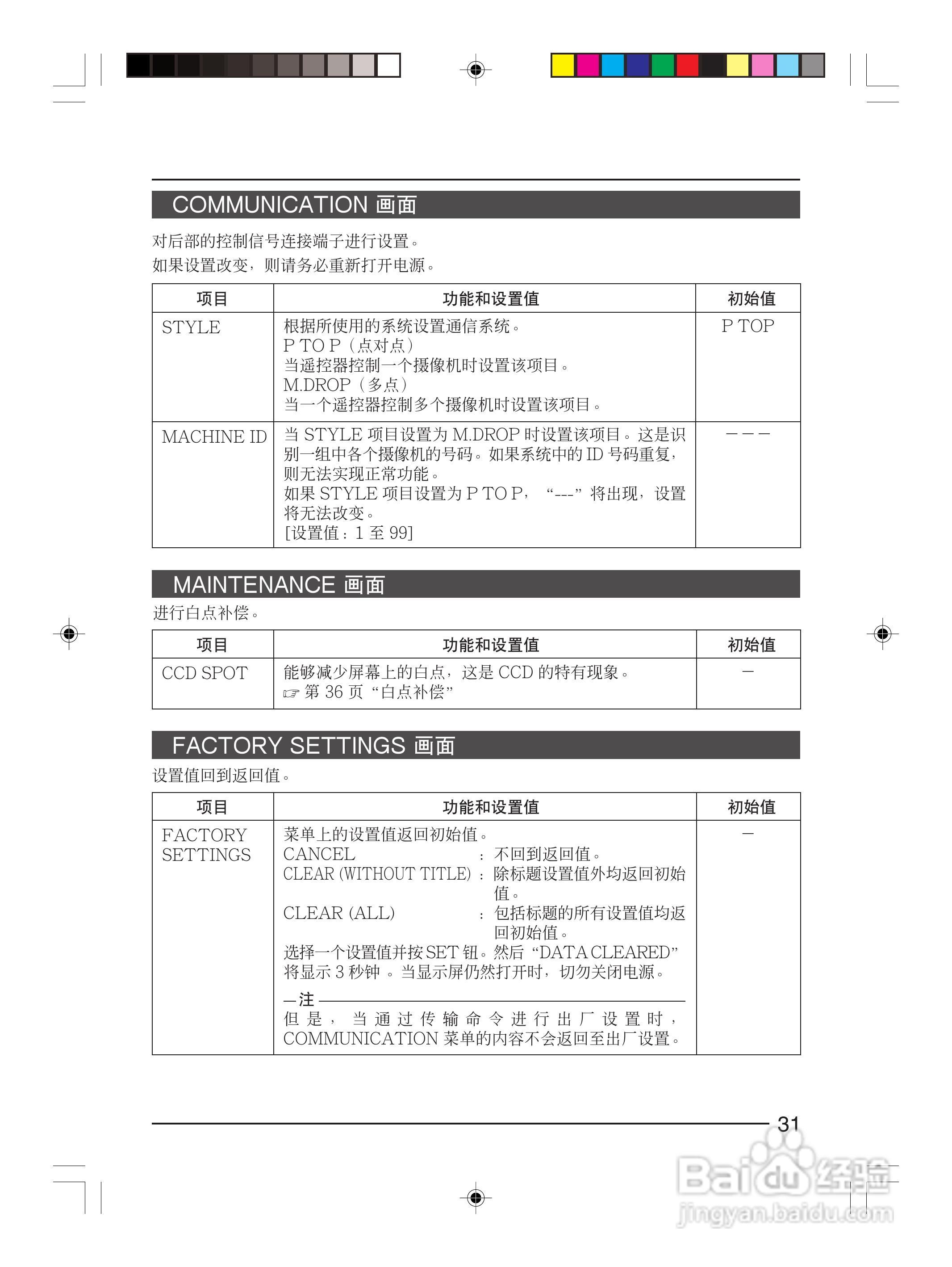 infinova V1033-1彩色视频摄像机使用说明书:[4]