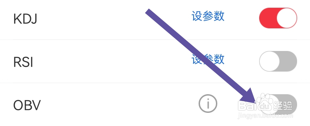 我们如何关闭短线王软件OBV