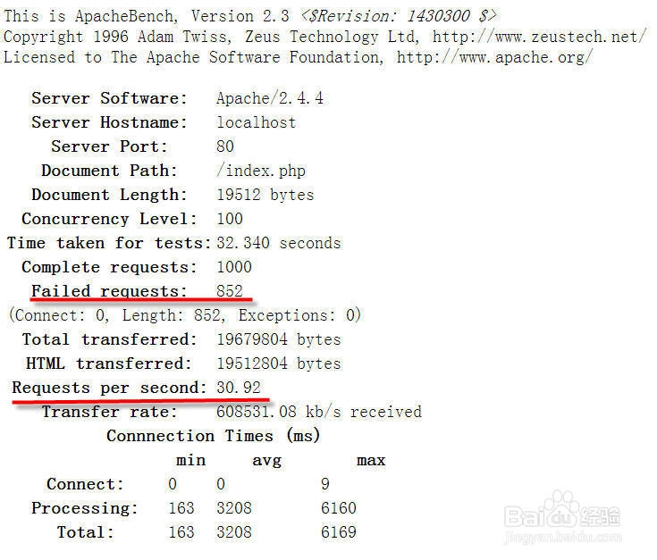 如何使用Apache的ab工具进行网站性能测试