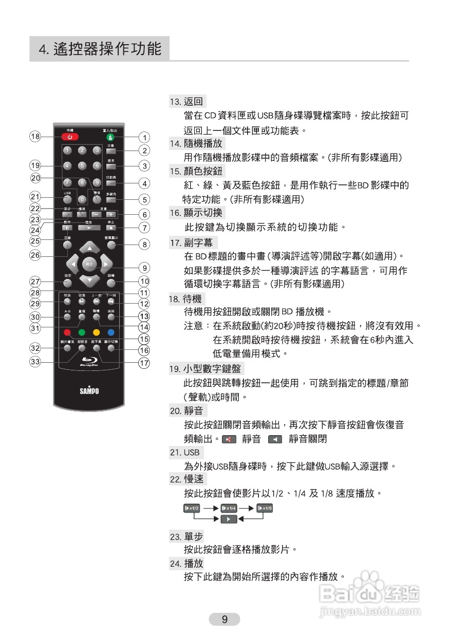 声宝BD-H720型蓝光影音播放器说明书:[1]