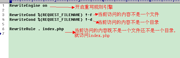 网站url地址美化
