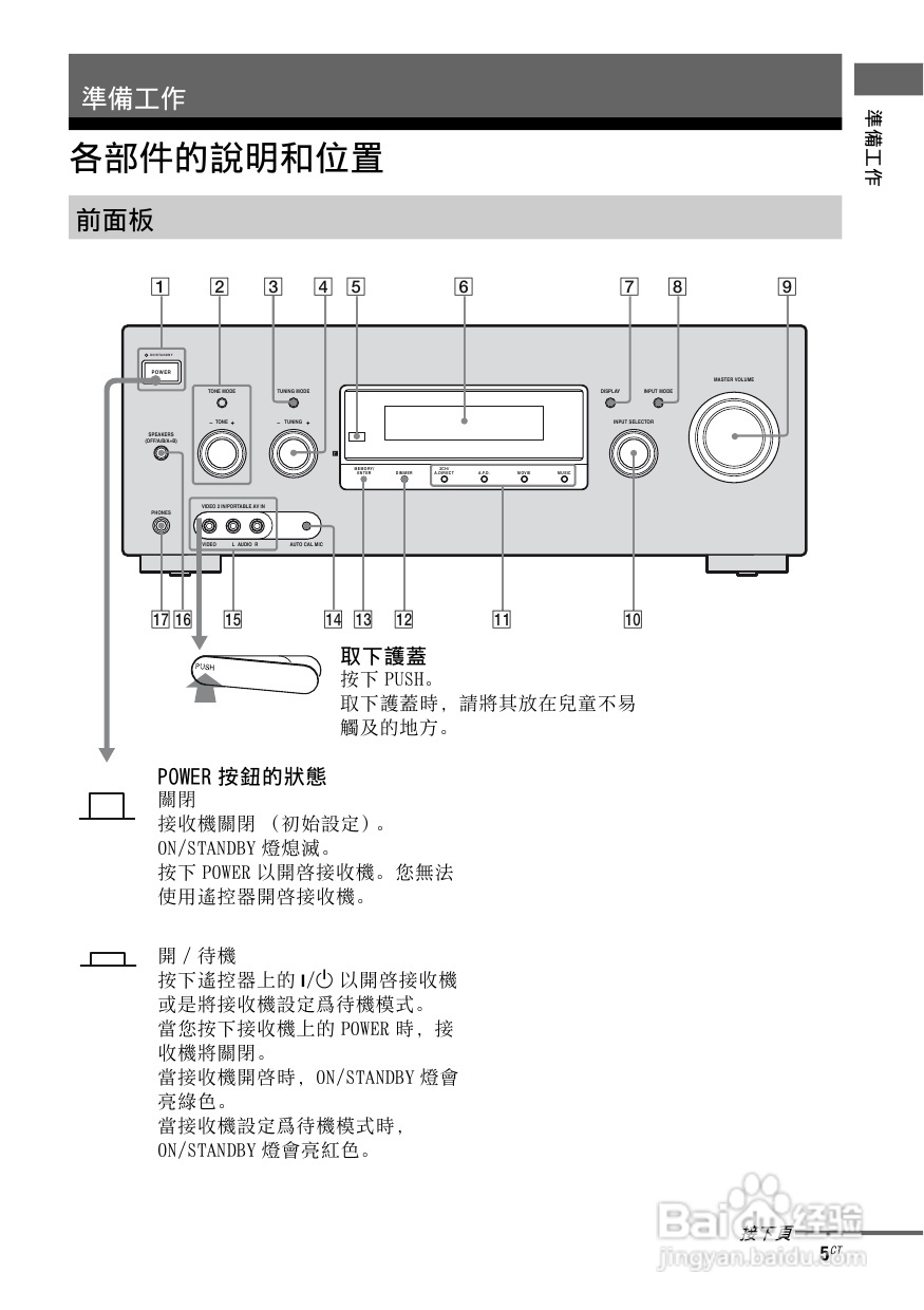 SONY STR-DG820功放使用说明书:[1]