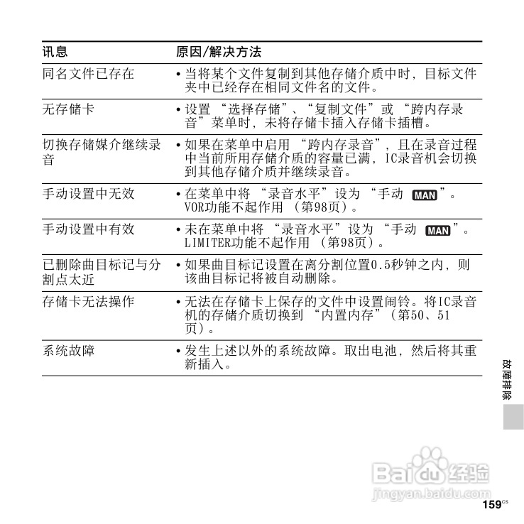 SONY数码录音棒IC Recorder说明书:[8]