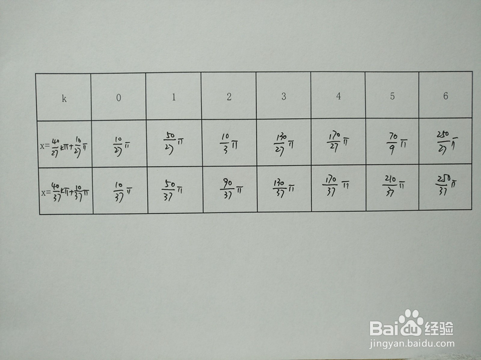 y1=cosx/4与y2=sin8x/5的交点计算