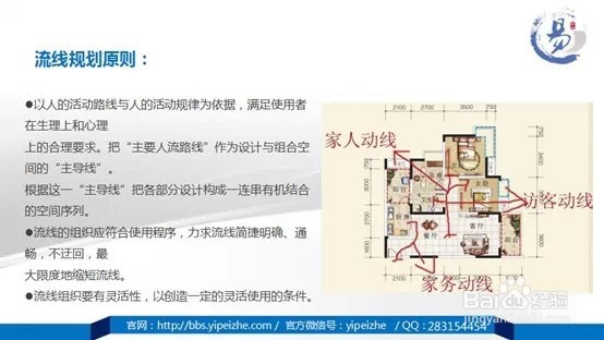 软装设计师需要学习的基础知识有什么？