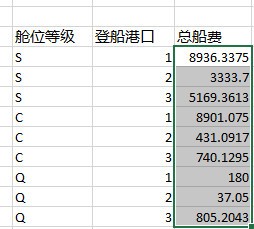 excel中sumifs的使用