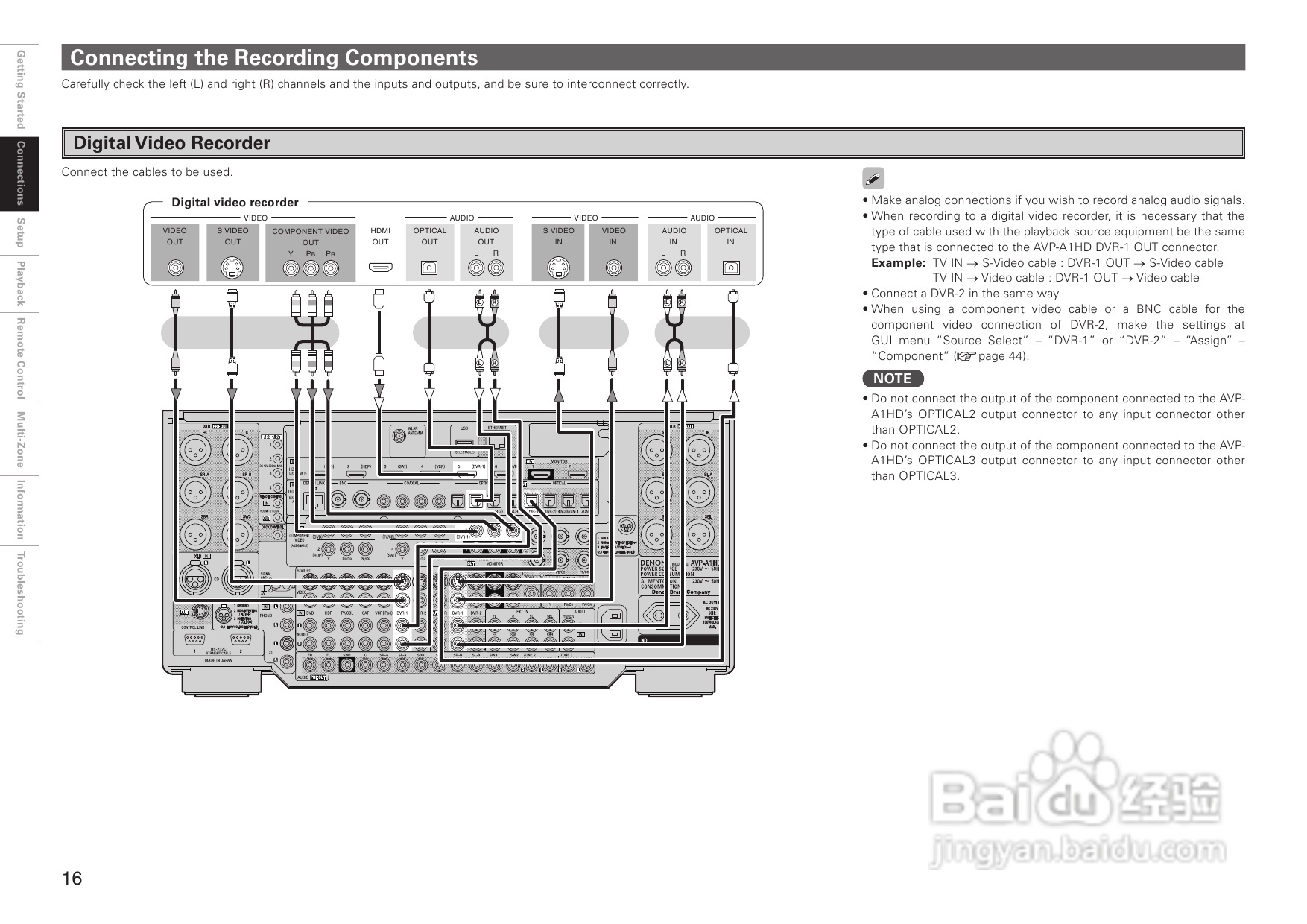 DENON AVP-A1HD功放操作说明书:[1]
