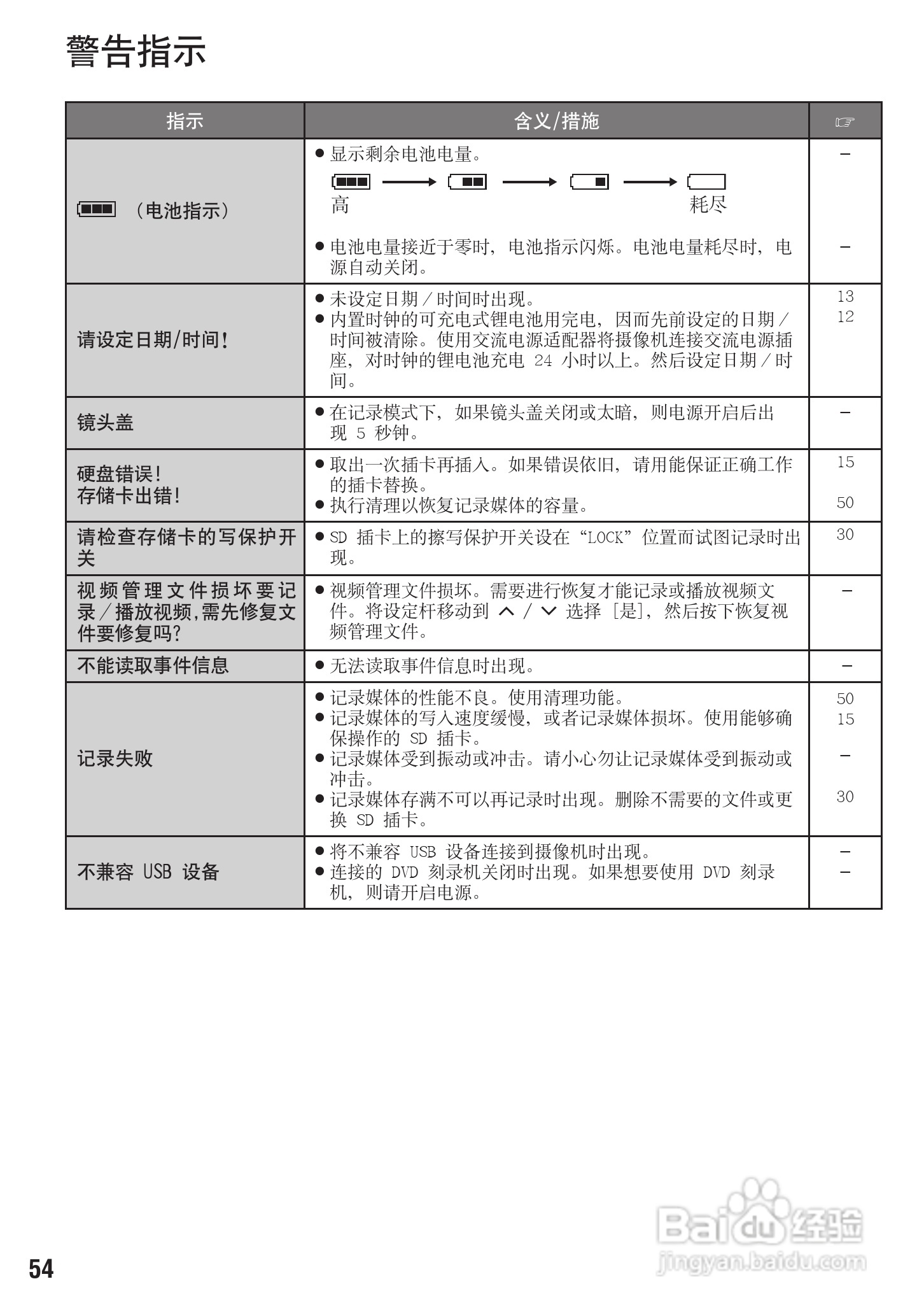 JVC GZ-MG175AC数码摄像机说明书:[6]