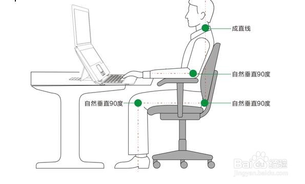 如何诊断及消除鼠标手