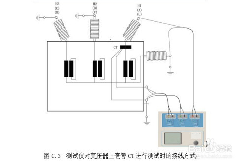 CTP-1000D互感器用于CT测试的基本步骤