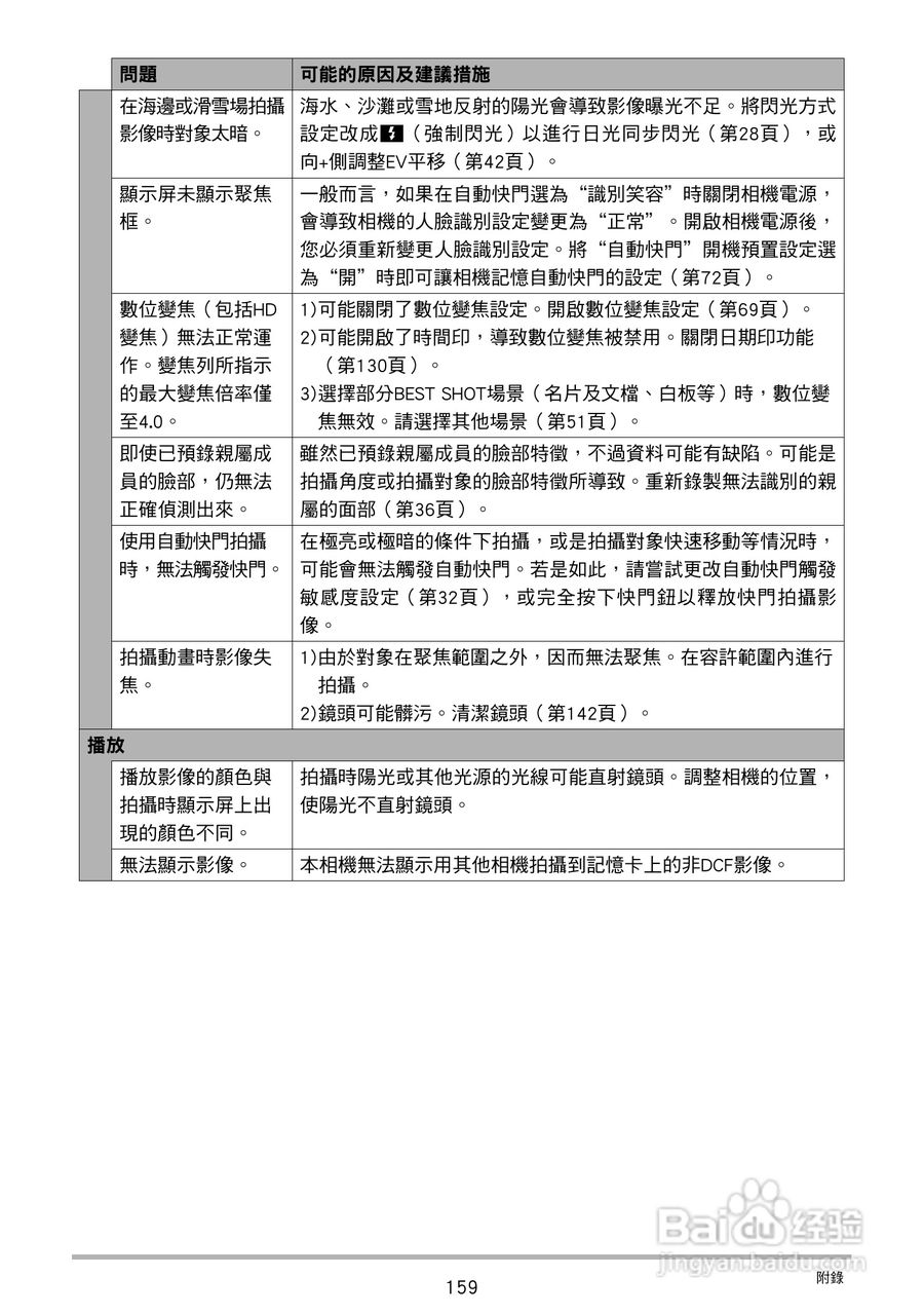 CASIO数位相机EX-Z250使用说明书:[16]