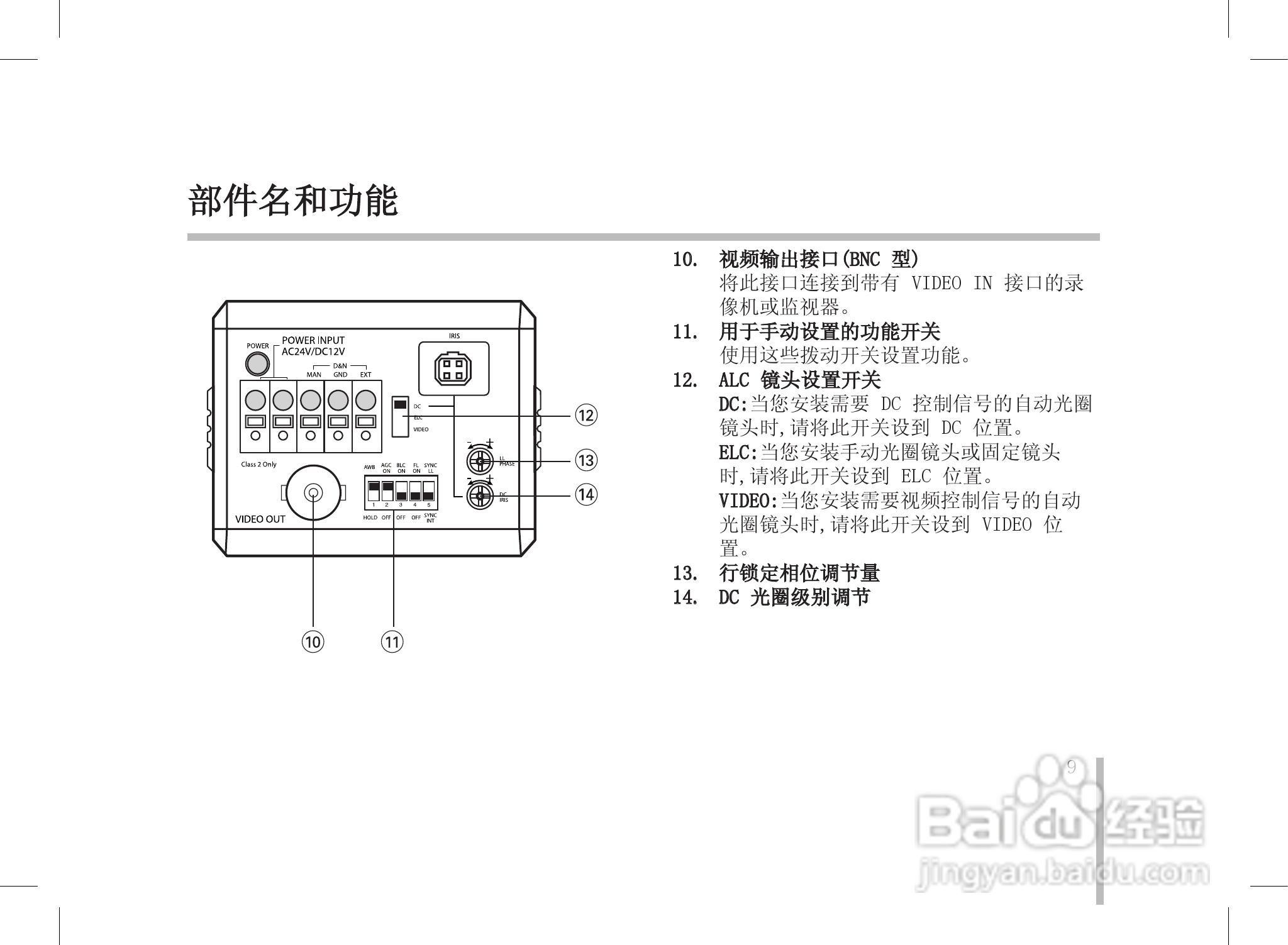 LG LVC-SX811HM/HP摄像机使用手册:[1]