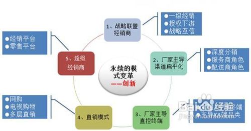 8种创新模式有哪些