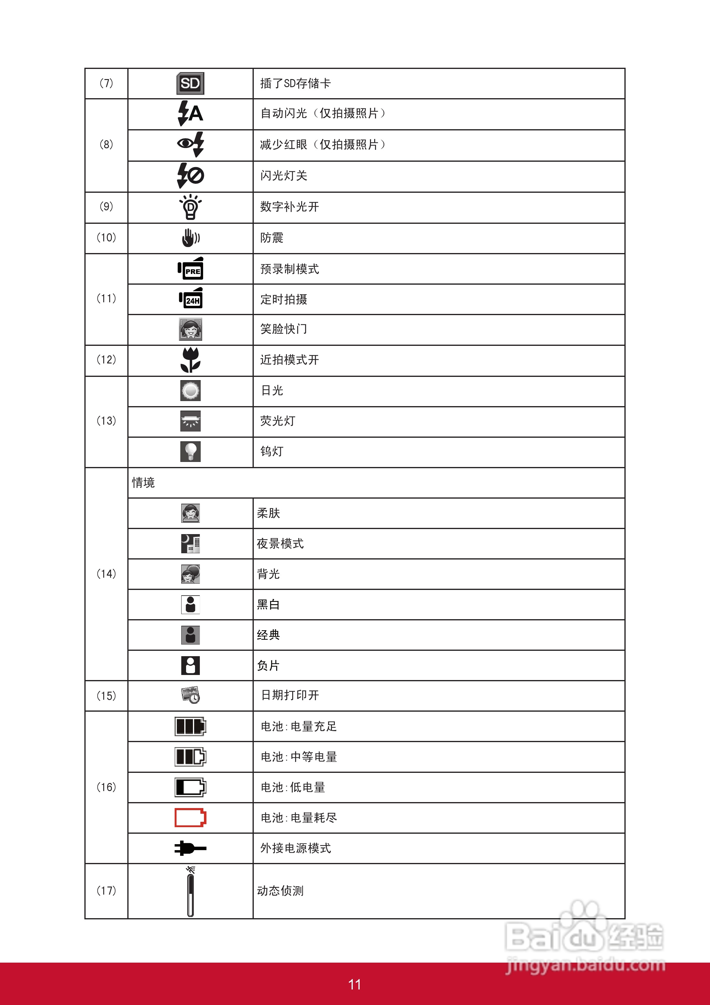 优派VC320数码摄像机使用说明书:[2]
