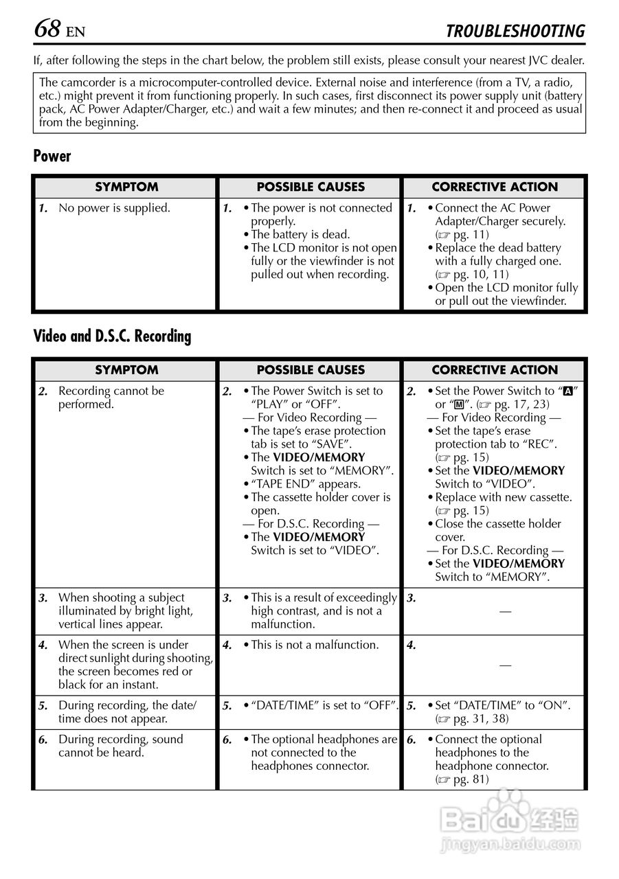 JVC GR-DV4000摄像机说明书:[7]