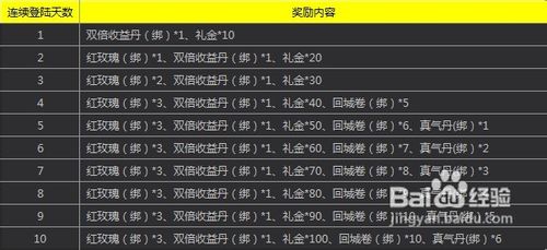 秦美人礼包攻略