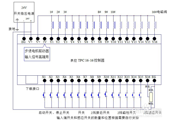 表控的选择与应用