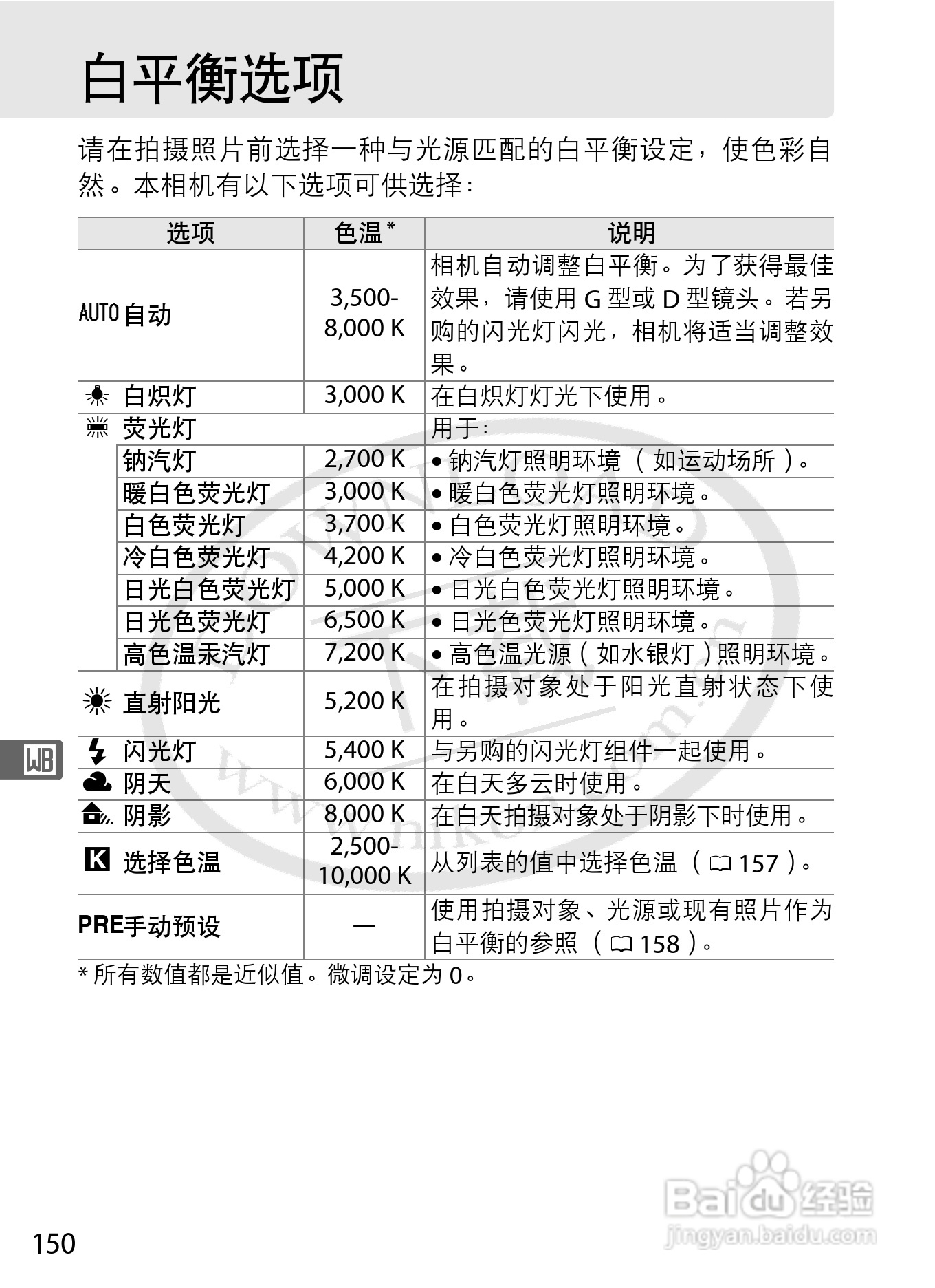 尼康D3S数码相机使用说明书:[18]